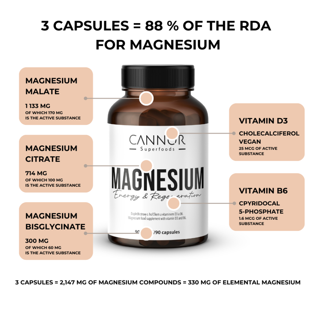 Magnesium - Daily dosage. Magnesium 2147mg combines 3 organic forms of magnesium with the highest absorbability. Magnesium citrate, Magnesium malate, Magnesium bisglycinate.