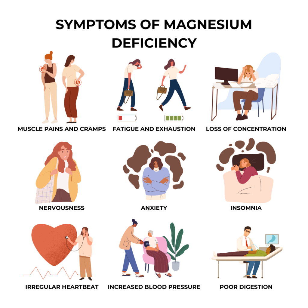 Magnesium 2147mg combines 3 organic forms of magnesium with the highest absorbability. Magnesium deficiency symptoms